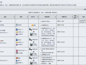 《泰拉瑞亚攻略：如何精确合成声呐药水》