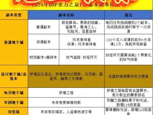 光明大陆海盗船副本攻略心得分享：15级副本通关攻略与实战体验