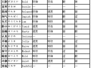 《口袋妖怪复刻：叉尾浮鼬属性解析与深度图鉴》