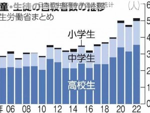 日本初中和高中学生人数统计