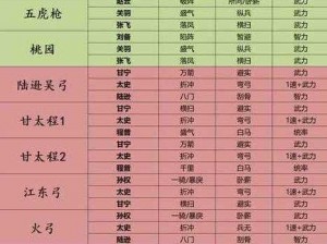 三国志战略版夏侯渊最强阵容搭配攻略：深度解析最佳组合与战术策略