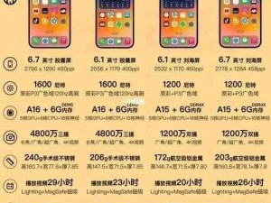 IPHONE14 欧美日韩版本新内容大揭秘