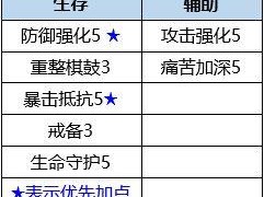 数码宝贝新世纪凤凰兽天赋加点攻略：深度解析天赋技能加点一览表