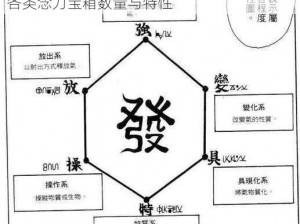 猎人手游念力宝箱种类大全：解析游戏中的各类念力宝箱数量与特性