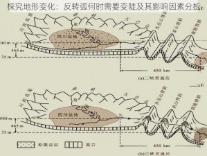 探究地形变化：反转弧何时需要变陡及其影响因素分析