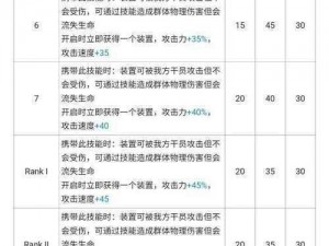 明日方舟重岳技能强度全解析：深入探讨其效能与特点