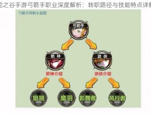 龙之谷手游弓箭手职业深度解析：转职路径与技能特点详解