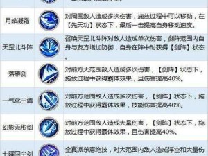 射雕英雄传手游全真教技能全方位解析：定位、特色与使用指南