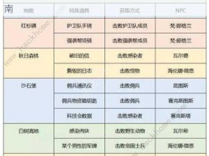 明日之后攻略：高地工厂战斗策略详解与实战指南