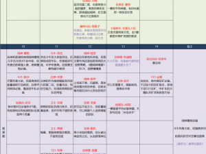 完美策略揭秘：拉格朗日舰船解锁分支攻略——规避陷阱的无尽探索