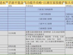 侠客外传手游战力飞跃攻略：实战技巧与提升战力必备指南