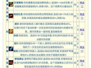 关于黎明之光手游赏金猎人天赋技能全解析