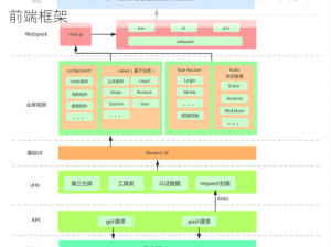 vue 成熟 40 岁，一款深受 40 岁以上用户喜爱的前端框架