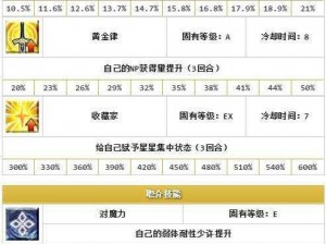 命运冠位指定万圣节三星英灵完美组合策略及心得分享：全面解析50AP本通关之道