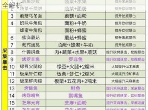 明日之后石灰岩获取攻略：挖掘采集与交易指南全解析