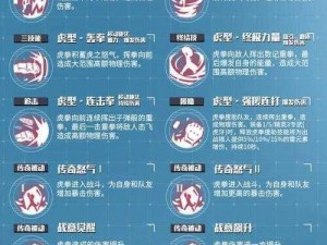 自由之战2：虎刺拳套全面解析——属性与被动技能图鉴揭秘