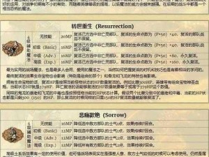 天命传说卡特琳娜实力解析：技能强大与英雄搭配详解