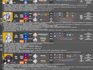 深空之眼重复角色转化材料解析：S级角色碎片获取数量揭秘