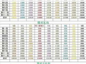 神话永恒手游VIP各级价格揭秘：尊贵体验，特权一览，价格表一览无遗