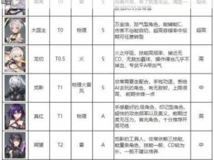 深空之眼：国常立强度解析与觅影输出攻略