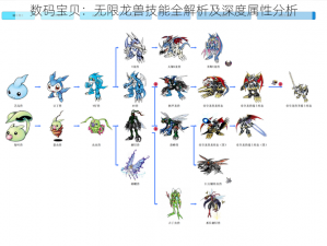 数码宝贝：无限龙兽技能全解析及深度属性分析