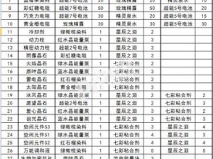 球球大作战8级大型奇妙宝箱：材料全面概览解析