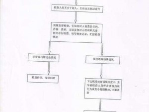 死亡循环下文洁任务的执行指南：步骤详解与操作策略