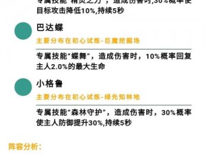 提灯与地下城契约兽觉醒全材料清单解析：掌握所有消耗品概览