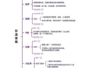 万王之王如何高效变现：策略方法与技巧全解析