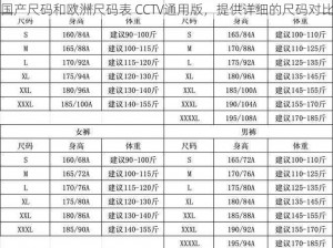 国产尺码和欧洲尺码表 CCTV通用版，提供详细的尺码对比