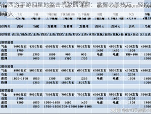 梦幻西游手游四星地煞击杀攻略详解：掌握必杀技巧，轻松战胜敌人