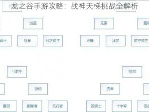 龙之谷手游攻略：战神天梯挑战全解析