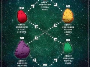 漫威宇宙中的神秘力量：揭秘十二颗无限宝石的奥秘与力量之源