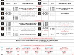 龙之谷2手游转职系统解析：重新转职指南与攻略分享