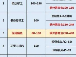 天堂2血盟新手快速赚钱方法心得分享