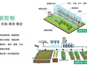 优良 rb 浇灌 jy 体系沉浮——新型智能浇灌系统，的植物提供全方位呵护