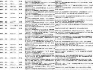 太吾绘卷入门低阶功法运用详解手册：从基础理论到实践指南