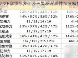 战舰少女R塞缪尔罗伯茨三星驱逐属性深度解析与图鉴介绍