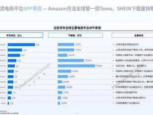 2023amazon 欧洲站电商巨头：拓展多元化产品应对挑战