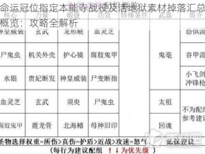 命运冠位指定本能寺战役及活地狱素材掉落汇总概览：攻略全解析