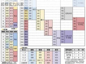 天天有喜手游装备全方位培养指南：助你迅速晋升超群实力玩家