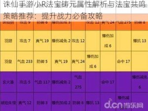 诛仙手游小R法宝铸元属性解析与法宝共鸣策略推荐：提升战力必备攻略