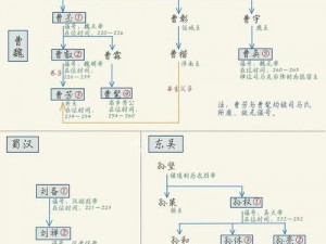 少年三国志：解析蜀魏吴三国实力对比，探寻最强国家与最佳策略选择