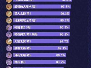 异界事务所艾斯塔克全面解析：属性技能详解与体验评价