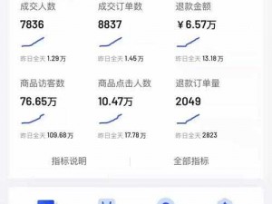 10000 部免费货源，涵盖各种类型，满足你的所有需求