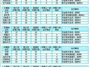 《仙剑奇侠传3D回合：景天奇侠技能属性深度解析》