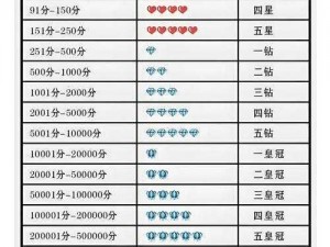 信誉等级跃升挑战：从6级到7级需要多久？详细解析