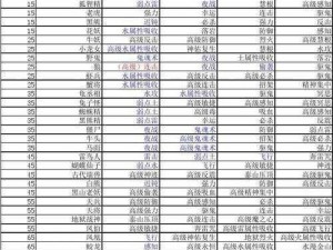 一起来捉妖：舒舒鼠技能资质图鉴详解与实战指南：资质属性全解析