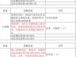 开心自走棋祭品觉醒攻略详解：步骤解析与实用技巧分享