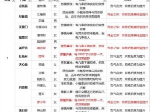 玄元剑仙道侣系统详解：探寻修炼伴侣的奥秘与特色